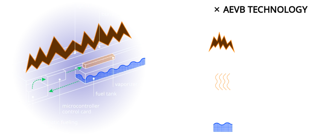 Neverdark Firetec 1200